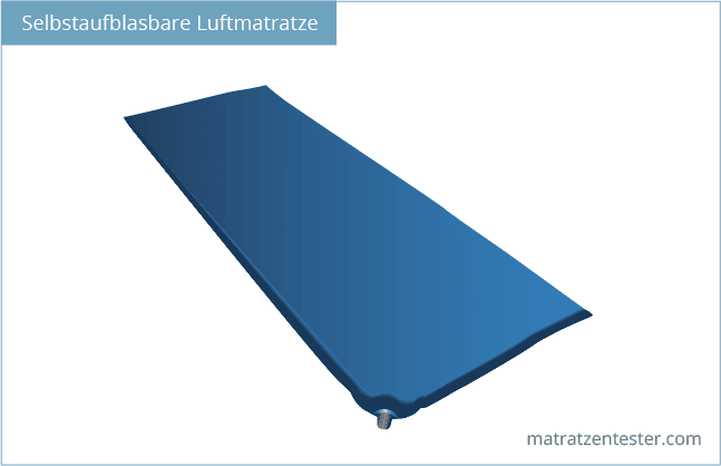 selbstaufblasbare Luftmatratze